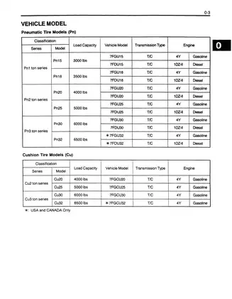 Toyota Forklift Service Manual for 7FGU/7FDU15-32 & 7FGCU20-32 Series (1999 Edition) Preview image 5