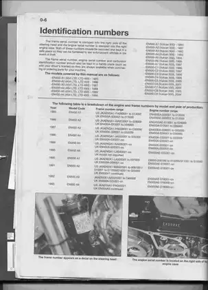 1985-2004 Kawasaki EN 450 (454 LTD) & EN 500 (Vulcan 500) manual Preview image 4