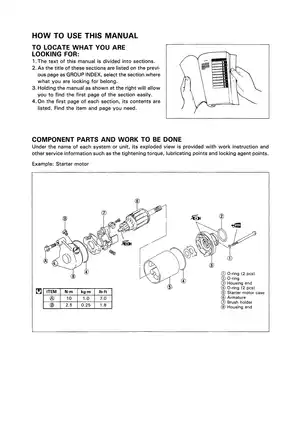 1996-2009 Suzuki DR200SE manual Preview image 4