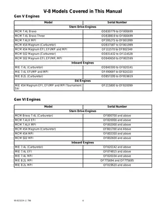 Comprehensive MerCruiser GM V-8 Engine Service Manual (454 CID / 502 CID) Preview image 4