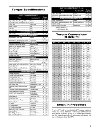 2014 Arctic Cat 150 all models ATV service manual Preview image 5