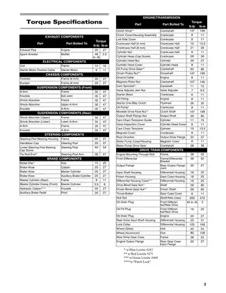 2013 Arctic Cat 450 ATV Service Manual - Comprehensive Guide for Maintenance & Repair Preview image 5