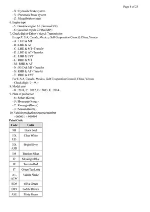 2013 Kia Soul manual Preview image 4