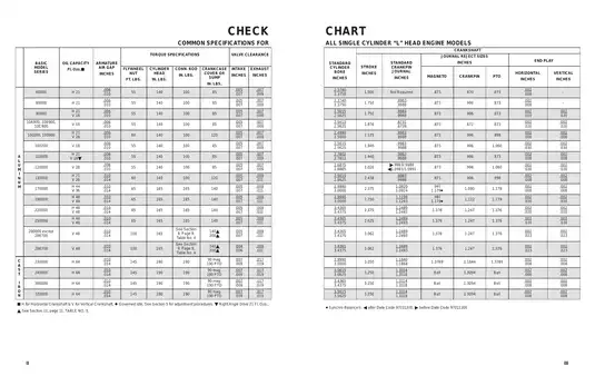 Briggs & Stratton Single Cylinder L-Head engine repair manual Preview image 2