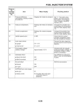2008–2013 Yamaha WR250R, WR250X Factory Service Manual (P/N LIT-11616-21-66) – preview page 7