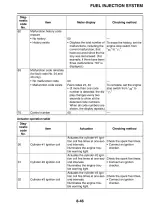 2009–2013 Yamaha YZF-R6 YZFR6A(C) Owner's Manual (P/N LIT-11626-24-55) – preview page 7