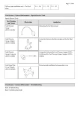 2011–2013 Kia Cerato / Forte Koup Sedan Repair Manual (P/N 95000-1W100) – preview page 6