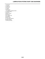 2011 Yamaha FZ8NA(C) Service Manual (P/N LIT-11616-24–07) – preview page 3