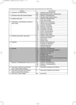 2011-2013 Isuzu Q series engine workshop manual Preview image 2