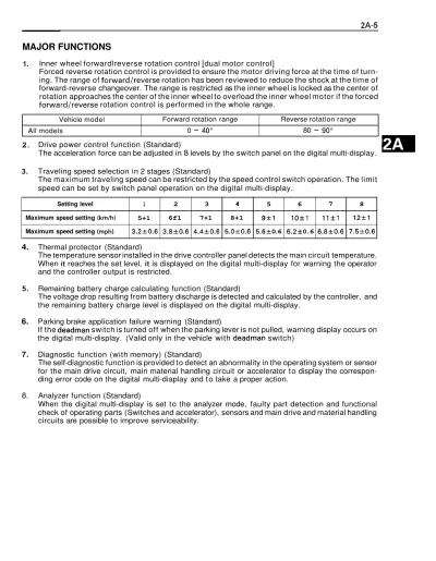 Toyota 5FBE10, 5FBE13, 5FBE15, 5FBE18, 5FBE20 Forklift 1993–1999 Service Manual (P/N CE306)