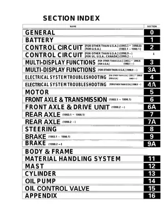 Toyota 5FBE10-20 Forklift Service Manual & Parts Guide Preview image 2