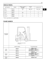 Toyota 5FBE10, 5FBE13, 5FBE15, 5FBE18, 5FBE20 Forklift 1993–1999 Service Manual (P/N CE306) – preview page 5