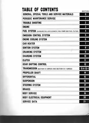 1985-1991 Suzuki Carry manual Preview image 1