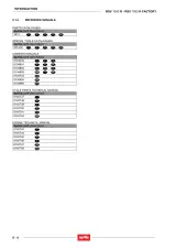 2004–2009 Aprilia RSV 1000 R / RSV 1000 R Factory Service Manual (P/N 8140742) – preview page 5