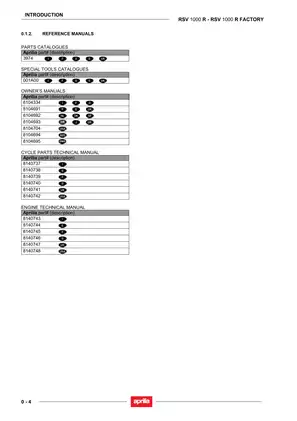Aprilia RSV 1000 R Factory Workshop Manual (2003-2010) Preview image 5