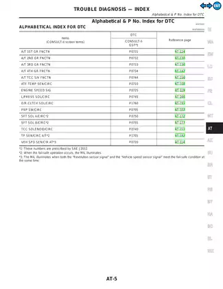 2000 Nissan Maxima A33 series repair manual Preview image 5