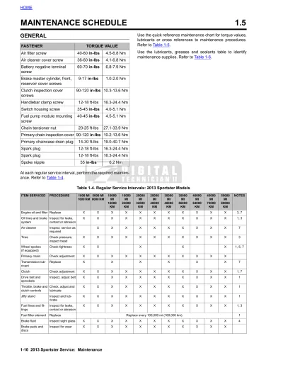 2013 Harley-Davidson Sportster Models Service Manual (P/N 99484-13)