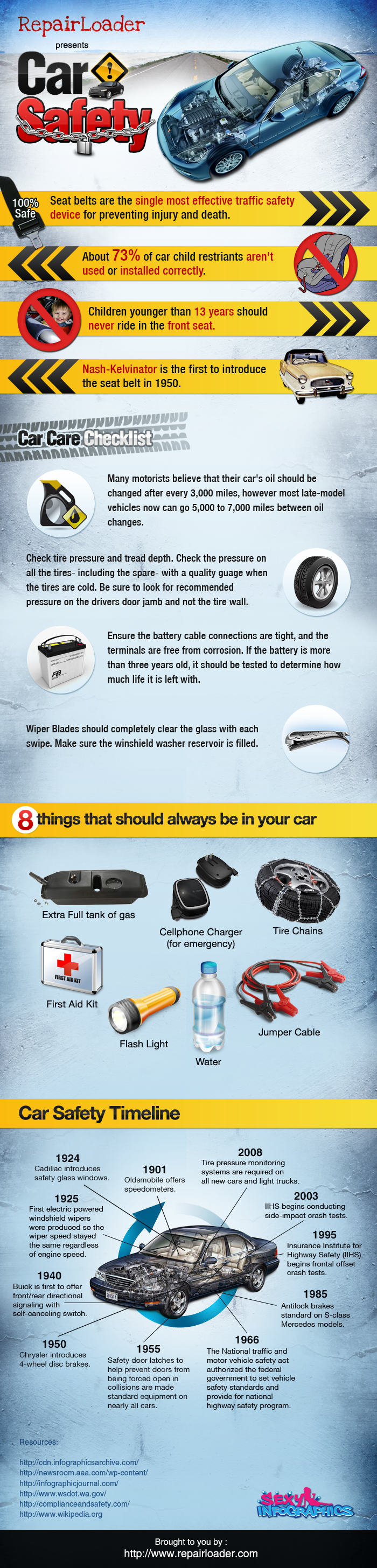 DIY Car Safety Instructions: Comprehensive Visual Guide for Vehicle Repairs